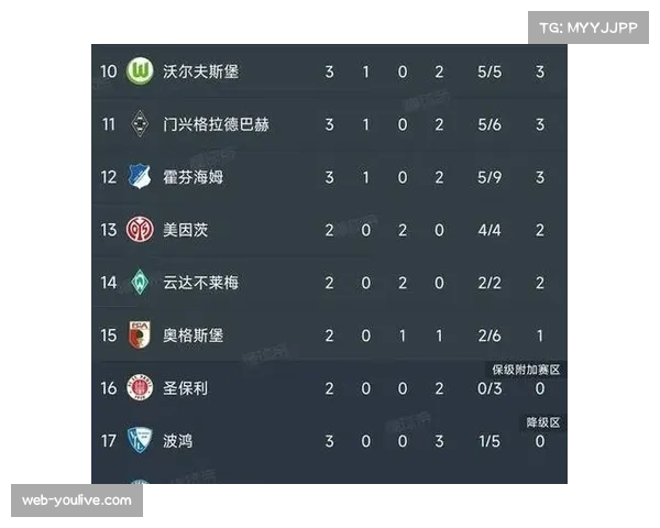 勒沃库森3-1客胜沃尔夫斯堡，稳居积分榜前列