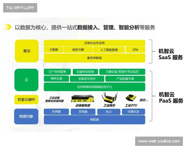 体育内容定制化需求增长，球队教练购买视频用于技术分析